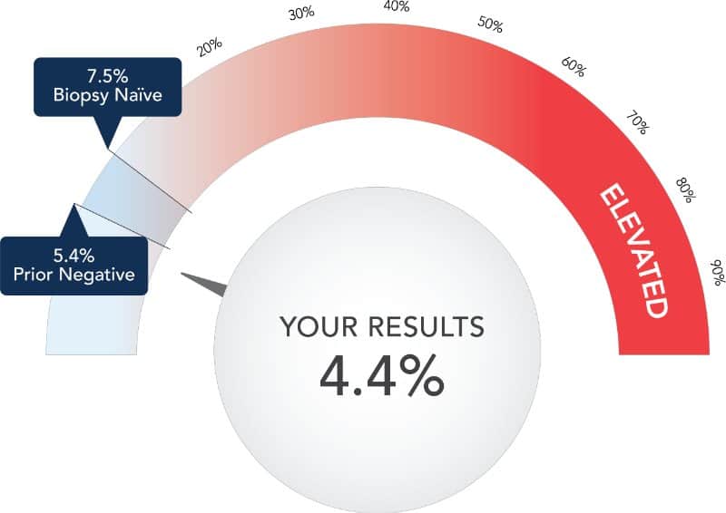 LynxDx Results Chart