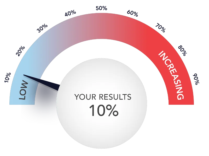 Gauge - Your Results