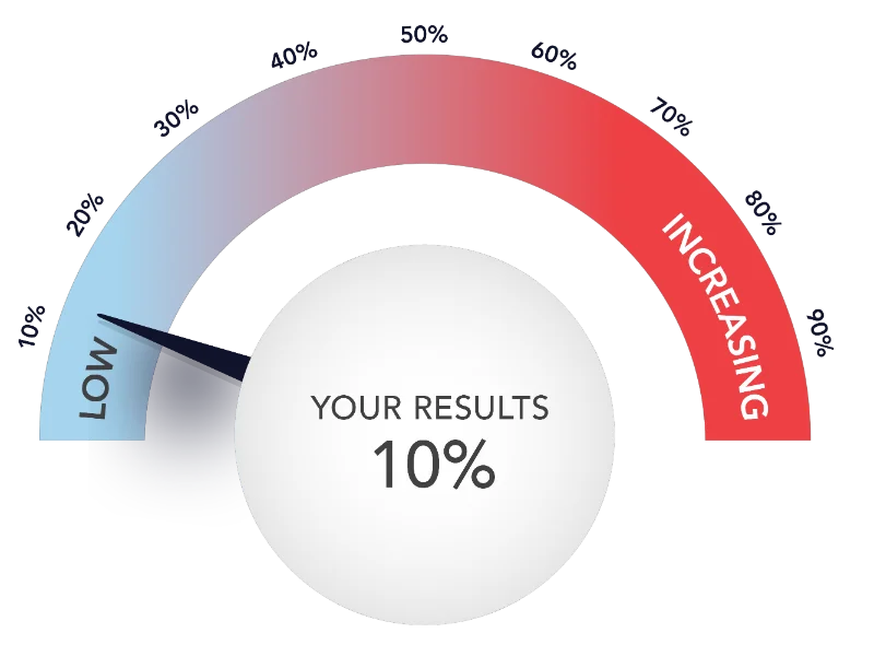 LynxDx Results Chart